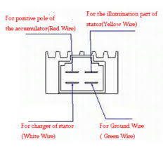 It shows the components of the circuit as simplified shapes, and the talent and signal contacts amongst the devices. Diagram 4 Wire Regulator Wiring Diagram For Scooter Full Version Hd Quality For Scooter Spansetdiagram Magnetikitalia It