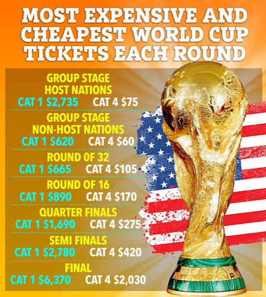 World Cup 2026 tickets prices revealed with England fans facing 'crazy' bill if Thomas Tuchel's team make it to final