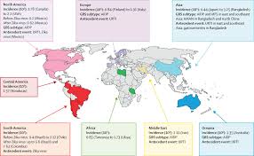 One paper reviewed four cases. Guillain Barre Syndrome The Lancet
