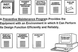 Too often, repeated breakdowns are blamed on poor or incomplete work by maintenance personnel. Preventive Maintenance An Overview Sciencedirect Topics