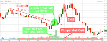 30 min chart trading strategy pdf algorithmic trading