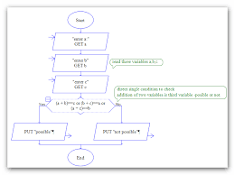 raptor flow chart to find two numbers sum equal to third number