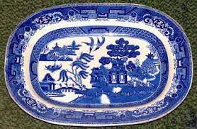 Blue willow study guide and vocab. Blue Willow Dishes
