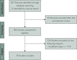 Headache, loss of smell, loss of appetite, diarrhoea, sore throat, chest pain, no cough. Prevalence And Mortality Of Covid 19 Patients With Gastrointestinal Symptoms A Systematic Review And Meta Analysis Mayo Clinic Proceedings