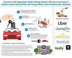 The site, which offers information about the car industry, including reviews and free online car insurance quotes, looked at the six major south african car rental. South Africa Car Rental And Leasing Market Is Expected To Grow At