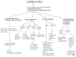 Panorama De La Literatura Espanola Desde La Edad Media Hasta El Siglo Xix Incluido El Realismo Design Quotes Education Literature