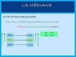 In mathematics, linear interpolation is a method of curve fitting using linear polynomials to construct new data points within the range of a discrete set of known data points. Statistique Descriptive Methode De L Interpolation Lineaire Determination Graphique De La Mediane Youtube
