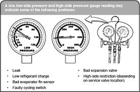 Air Conditioning Pressure Diagnosis