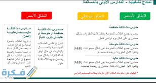 خطة عودة المدارس 1442 موقع فكرة