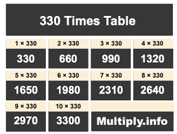 Solved Solve The Equation. 8A + 53 = 77 O 2 O 3 O 8 O 10 | Chegg.Com