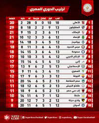 See more of ‎الدوري العراقي الممتاز لكرة القدم‎ on facebook. Ø¬Ø¯ÙˆÙ„ ØªØ±ØªÙŠØ¨ Ø¨Ø·ÙˆÙ„Ø© Ø§Ù„Ø¯ÙˆØ±Ù‰ Ø§Ù„Ù…ØµØ±Ù‰ Ø§Ù„ÙŠÙˆÙ… Ø§Ù„Ø³Ø§Ø¨Ø¹