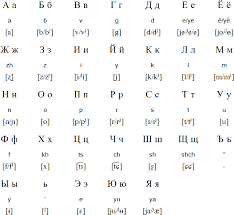 The phonetic transcription helps pronounce a word more or less correctly. Russian Language Alphabet And Pronunciation