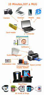 Use Our Heat Transfer Paper Only 10 Minutes Diy Your Own Mugs At Home Sublimation Transfer Paper Mug Press Printing Business