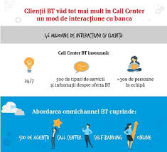 Check spelling or type a new query. Bancherul Bt Deschide Canale Noi De Comunicare Cu Clientii Prin Call Center Si Chat