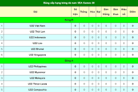 Trong đó những trọng số quan trọng quyết định thứ hạng top 20. Báº£ng Xáº¿p Háº¡ng Bong Ä'a Nam Sea Games 30 Cáº­p Nháº­t Thá»i Ä'áº¡i