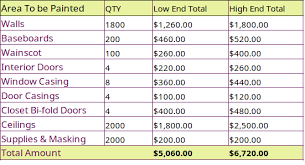 Cost To Paint Home Interior House
