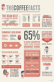 But how many coffee facts do you know about your beloved beverage? Interesting Facts About Coffee Infografis Kopi Kesehatan