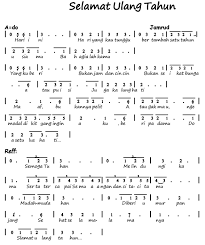 Not Angka Lagu Selamat Ulang Tahun Gellen Martadinata