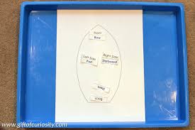 A ship is a large vehicle used to travel on water. Learning The Parts Of A Pirate Ship Gift Of Curiosity