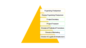 organizational chart taylors student development