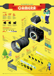 1705 Camera Infographic Poster On Behance Infographic Poster Infographic Illustration Infographic
