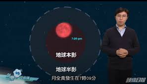 那 麼為什麼月全食時，太陽光沒有照到月球，月面卻還可以呈現紅色 呢 ？ 這是因為太陽光在經過地球大氣層時，藍色光會散射掉，但通過地球大氣的折射效 應 ，陽光中的紅色光線會偏折到沒有陽光直照的月球表面，所以全食時的月亮看起來就是似血的暗紅色. Rqg9h0uk5yeyem