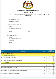 Panduan mengisi borang keberhasilan pbppp 2016 pengetua guru besar. Borang Skor Pbppp 2018