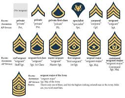 For officer ranks, see army officer ranks. Military Ranks Expeditionary Force By Craig Alanson Wiki Fandom