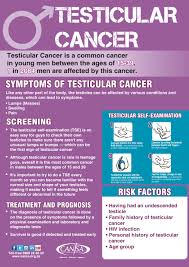 Testicular cancer is highly treatable, even when cancer has spread beyond the testicle. Testicular Torsion Causes Reddit