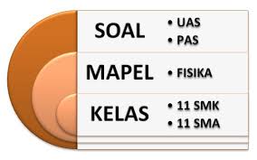 Soal Uas Mata Pelajaran Fisika Smk Kelas 11 Semester Gasal Terbaru