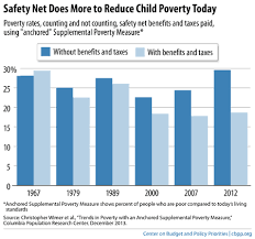 A War On Poverty Success Safety Net Cuts Child Poverty