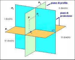 Proiezione ortogonale della semiretta sul piano xy (fig.2). 4 3 1 Disegno 3d