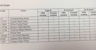 Civic Type R And Si Vin Decoder Colors Revealed 2016