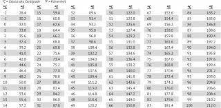 17 37 celsius body temperature chart body temperature