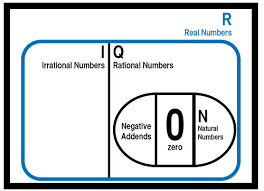 Irrational Numbers Mathmastery Blog