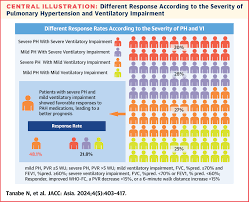 Pulmonary Hypertension With Interstitial Pneumonia: Initial Treatment  Effectiveness and Severity in a Japan Registry | JACC: Asia