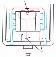 Jet Boat Performance Jet Boat Faqs Diagrams Impeller Charts