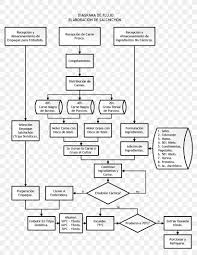 Flowchart Mortadella Diagram Flow Process Chart Png