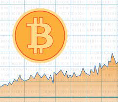 Bitcoin btc price in usd, eur, btc for today and historic market data. Trading Bitcoin On Wall Street