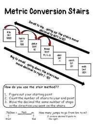 Metric Conversion Ladder Poster Ws Metric Conversion