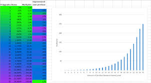 28 High Quality Artifact Power Level Chart