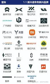 智能汽车产业链全景图（2024年12月版） - 芯斐电子