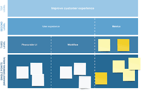 Affinity Diagram Template Free Affinity Diagram Online Miro