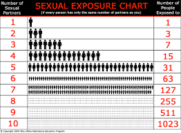 Two Reasons I Saved Sex For Marriage Besides The Bible Says