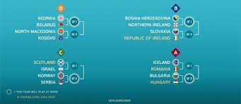 Football is the game that unites people from all around the world, and interestingly, there are different tournaments organized in different parts of the world to promote the sweet game of. Em 2021 Euro 2020 Ausgabe Em 2020 Zeitplan Rangliste Und Gruppen
