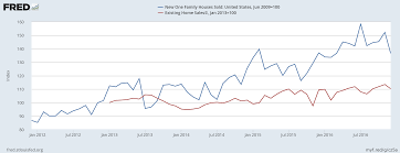 The Bonddad Blog Increasing Mortgage Rates May Increase