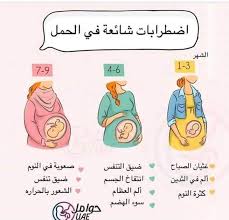 اضطرابات خلال فترة الحمل In 2020 Parenting Knowledge Baby Care Tips New Baby Products