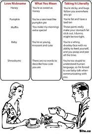 These nicknames are for the couple as a unit. Terms Of Endearment Love Nicknames Bones Funny Terms Of Endearment