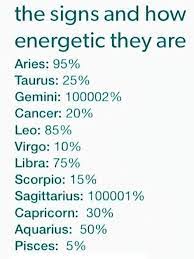 Gemini Can Go Energetically Fall Off A Cliff Zodiac Signs Zodiac Signs Gemini Zodiac Signs Cancer