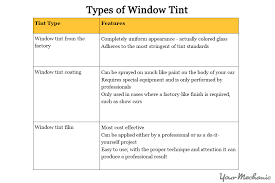 Thank you for watching our window tinting for beginners video. How To Tint A Car Window Yourmechanic Advice